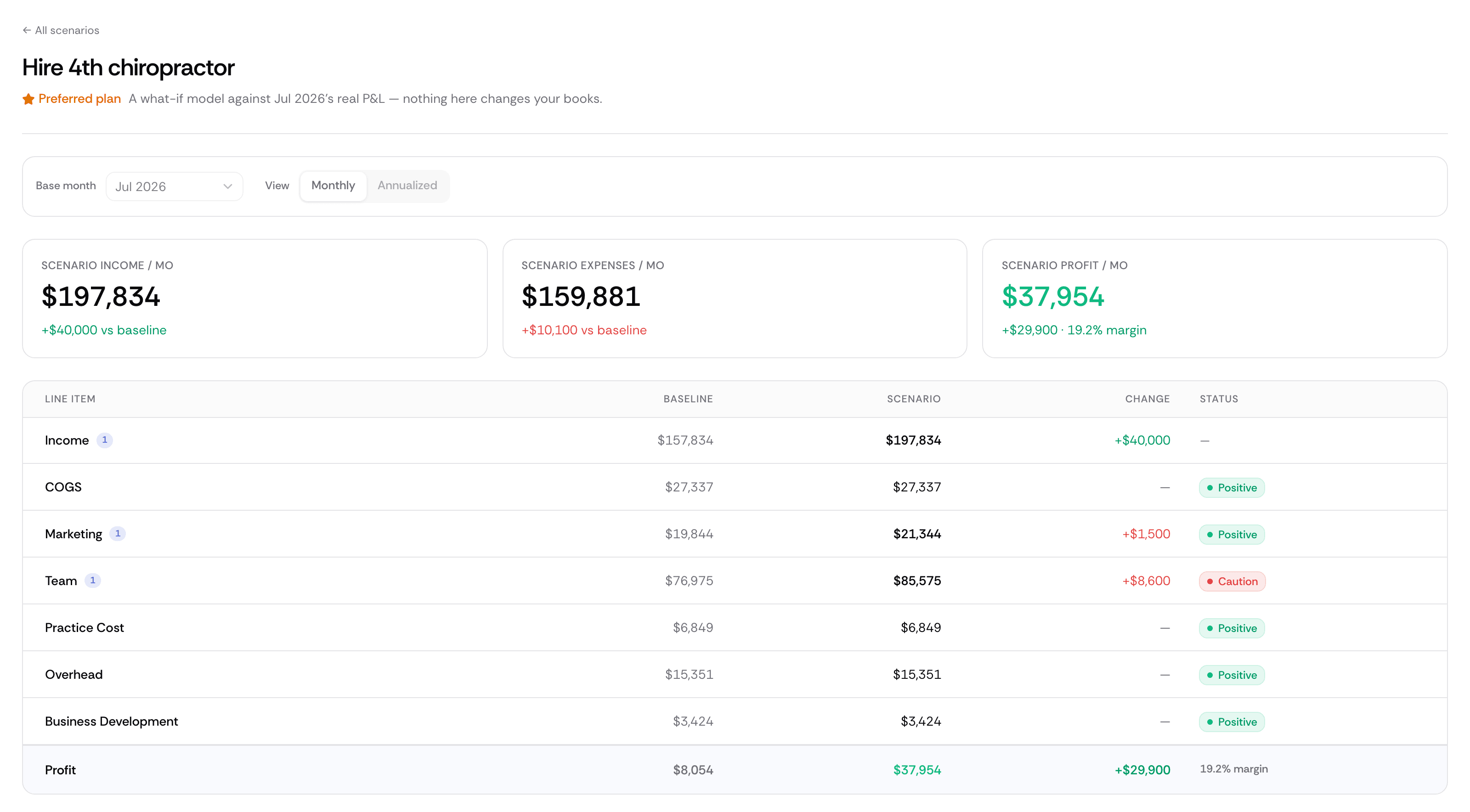 The Lucro Scenario Planner: test a decision's effect on profit before committing to it